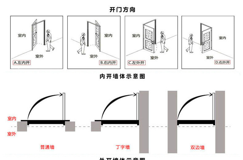 沈阳铜门测量1