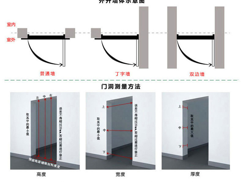 沈阳铜门测量2