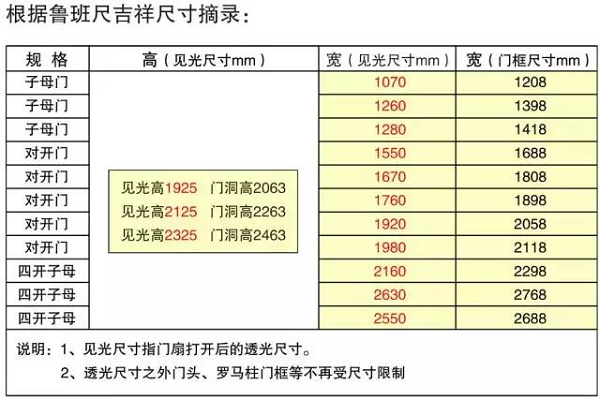 沈阳铜门厂家安装别墅铜门